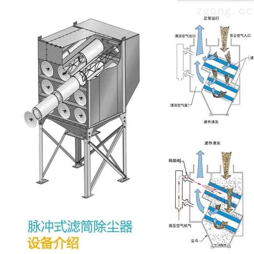 订制-内蒙古包头泽润单机滤筒除尘器-包头市泽润机械设备有限责任公司